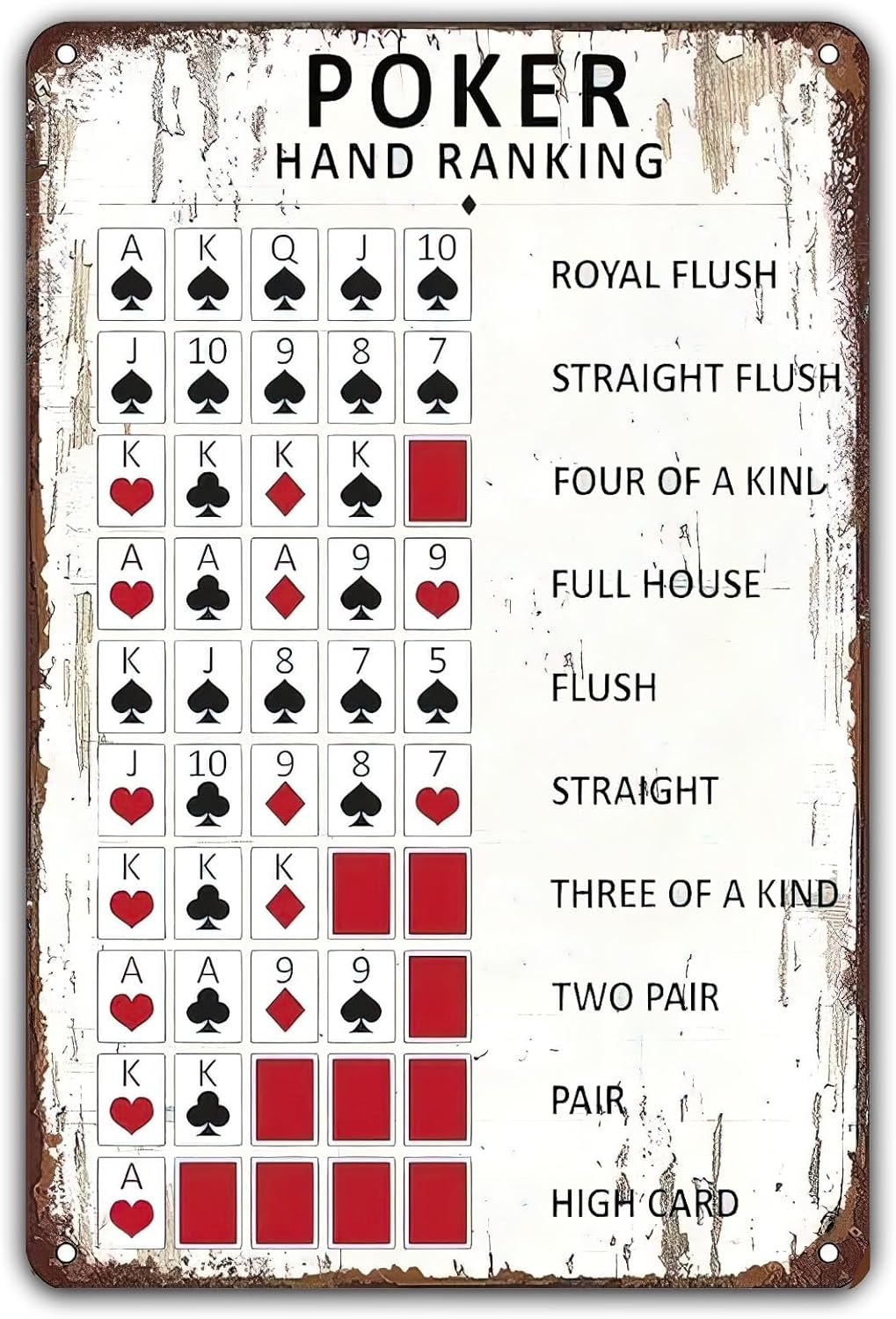 Yard Sign Blank - Tabliczka Metalowa Poker Ranking Reguły Gry